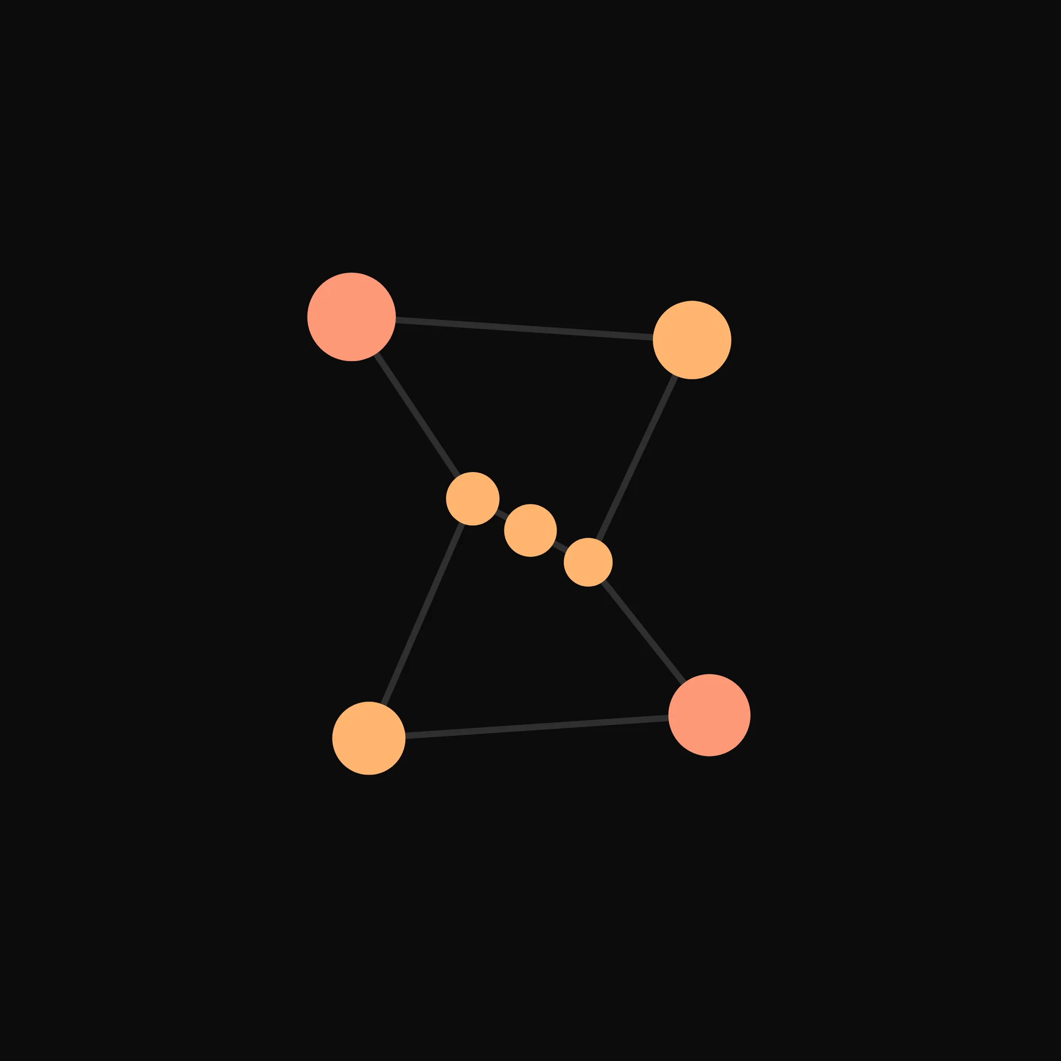 Constellation