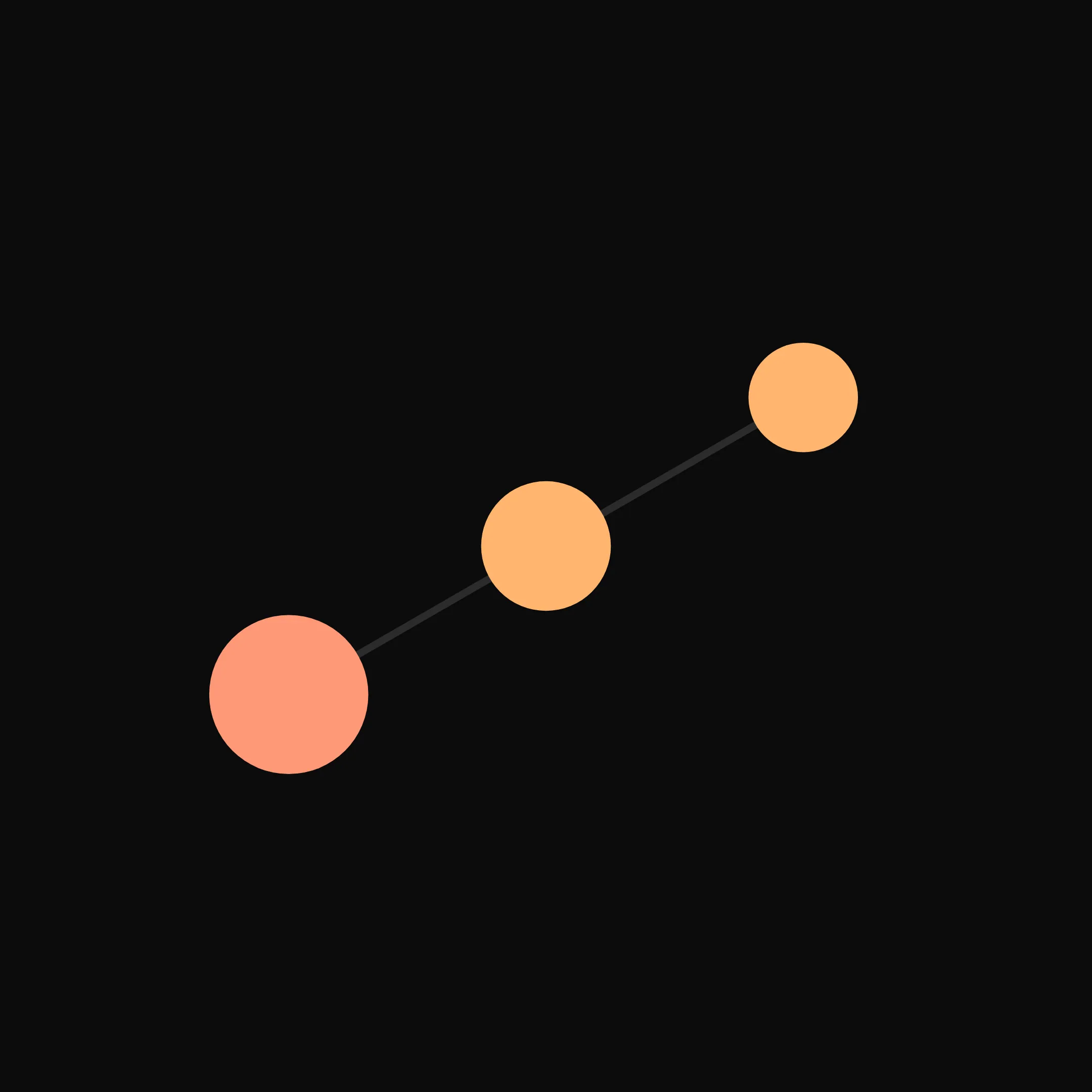 Orion belt